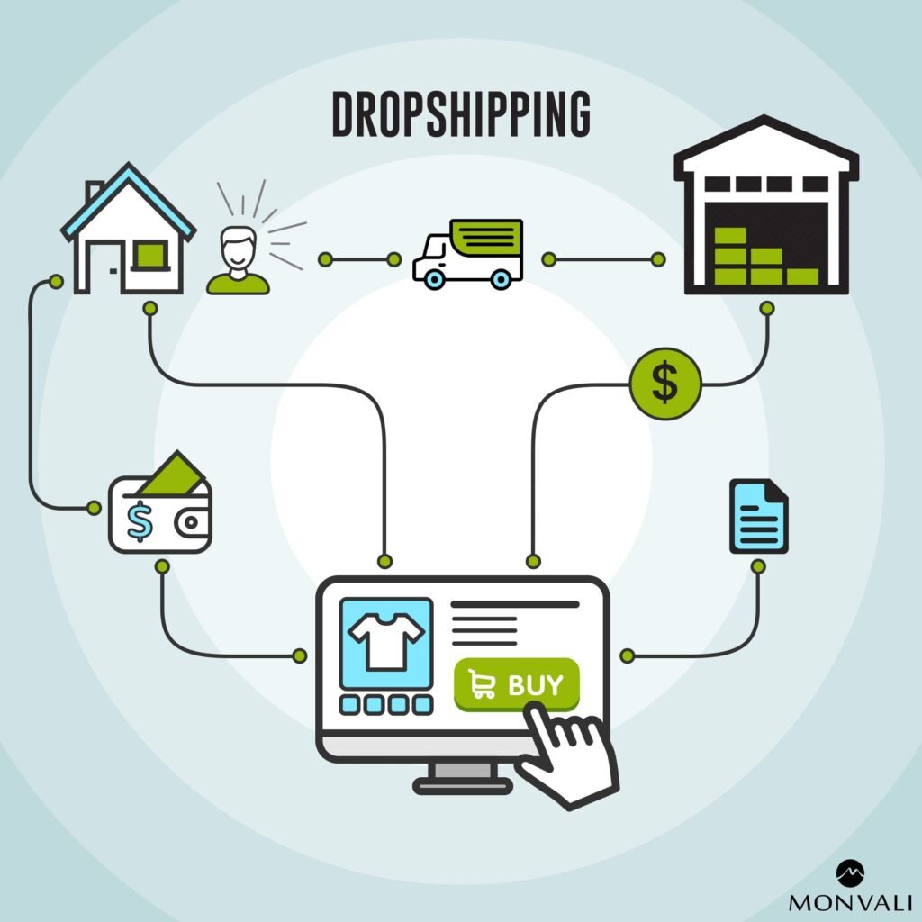 sustainable dropshipping,social commerce