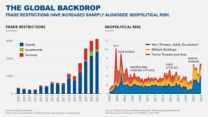 cryptocurrency trends, ESG investing