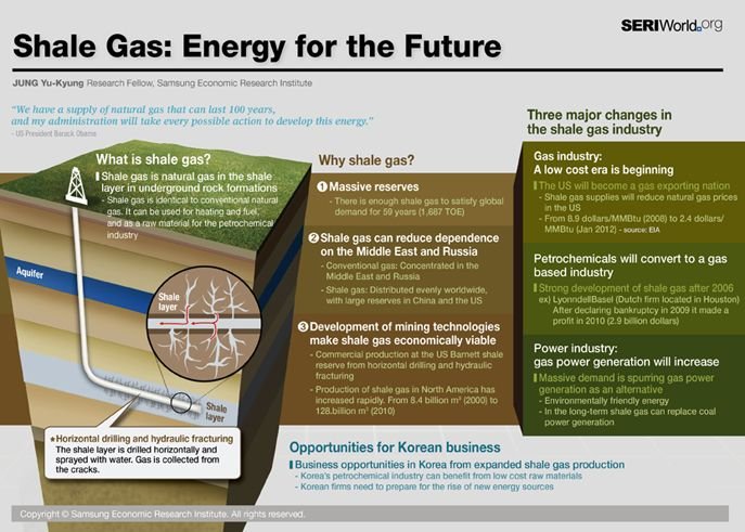 Shale Gas Pakistan: OGDC’s Plan to End Energy Crisis
