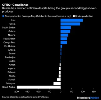 Who is the biggest loser after UAE leaves OPEC