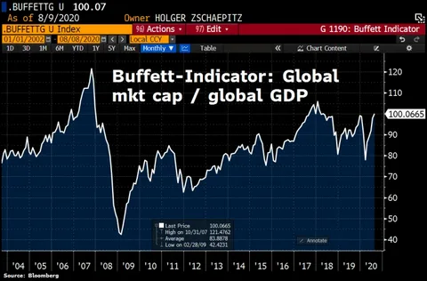 Buffett vs crypto 2026 , church with a casino attached meaning