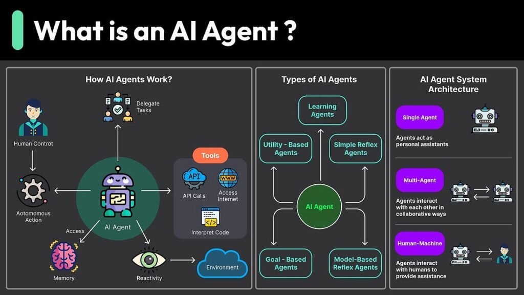 agentic AI market growth